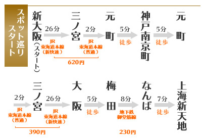 CULTUREアーカイブ: testblog